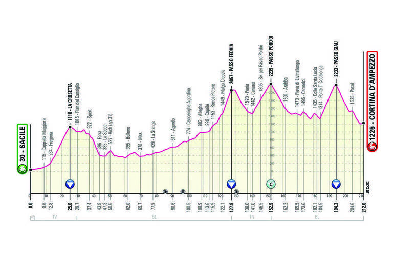 Ciclismo, il Giro d’Italia torna nel Pordenonese